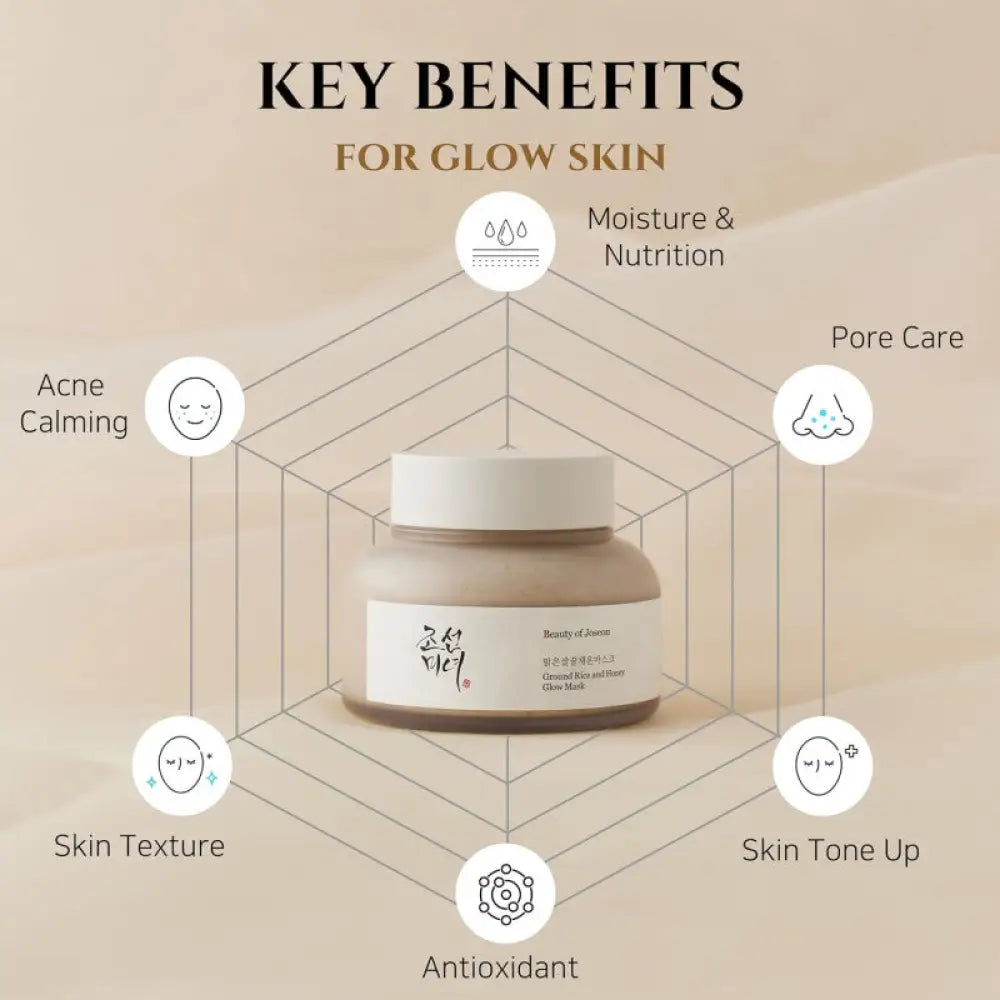 BEAUTY OF JOSEON Ground Rice and Honey Glow Mask 150ml