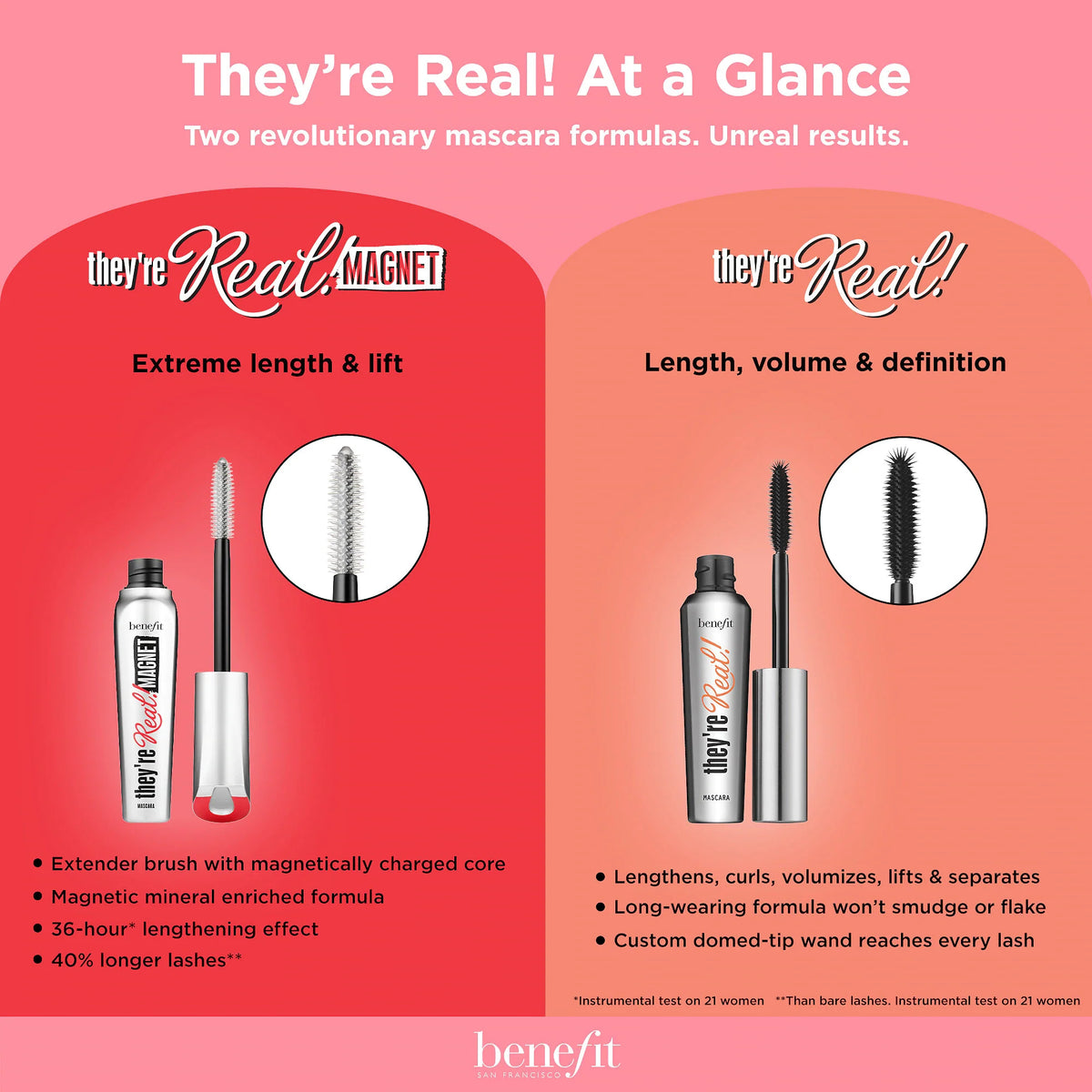 benefit-theyre-real-magnetmascara-longueur-extreme