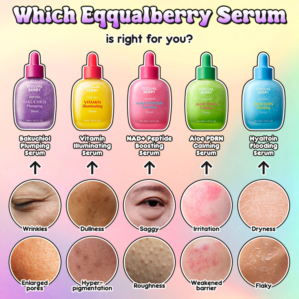 EQQUALBERRY – Minis Discovery Kit Serum ( 5×10ml )