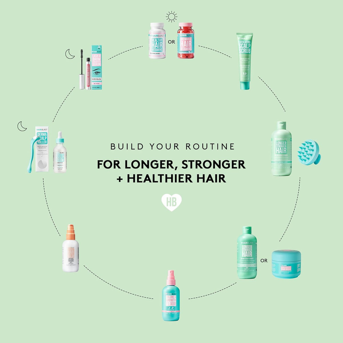 HAIRBURST - Shampoing + Conditoner Pour Cheveux Gras - 2x350ml