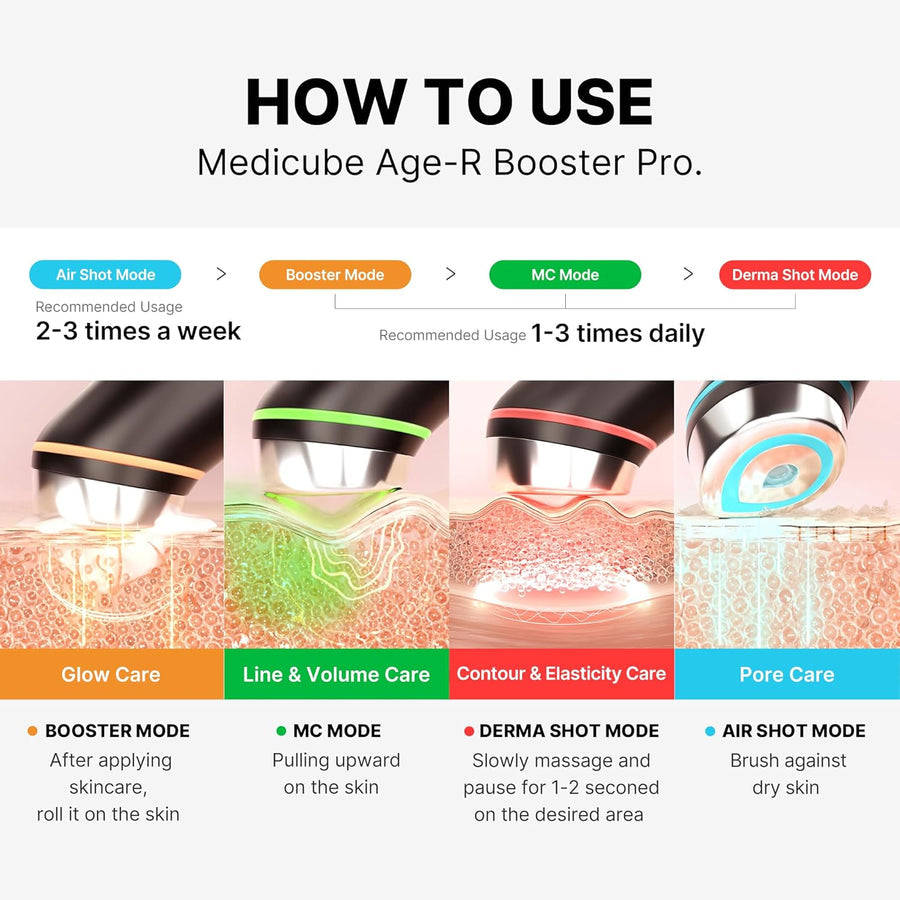 MEDICUBE - AGE-R Booster Pro - Appareil de Soin Visage