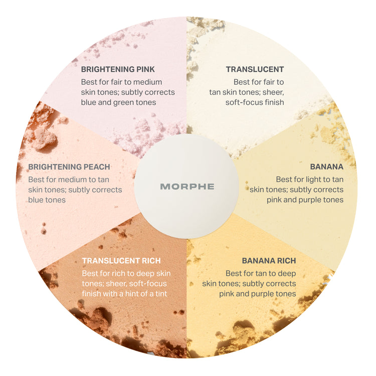 MORPHE - Bake and Set Setting Powder - réf Banana