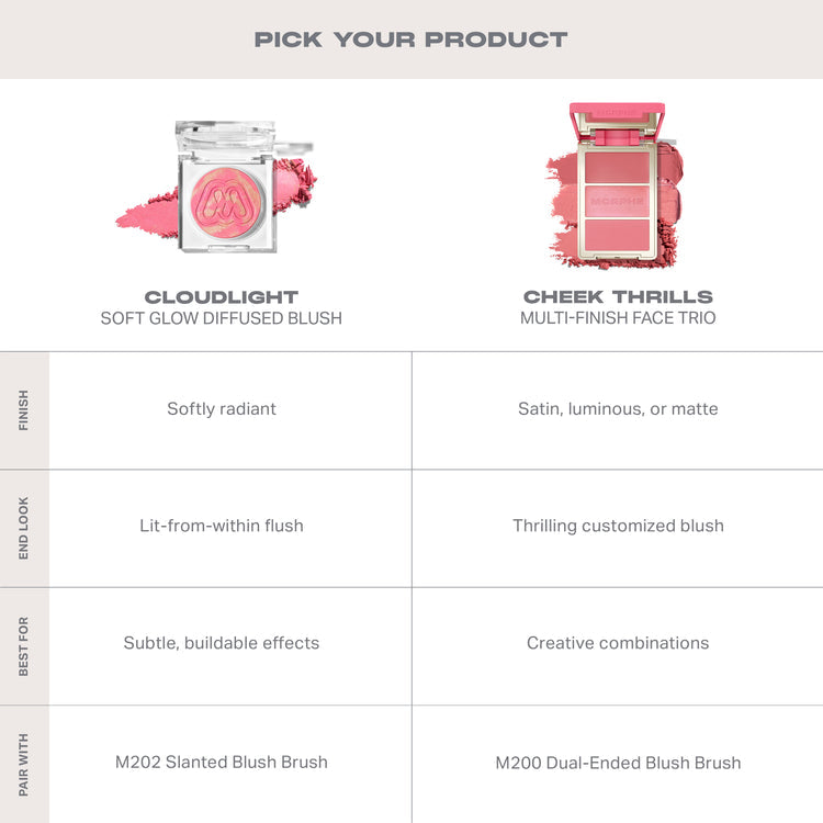 MORPHE - CLOUDLIGHT SOFT GLOW DIFFUSED BLUSH - Whirl