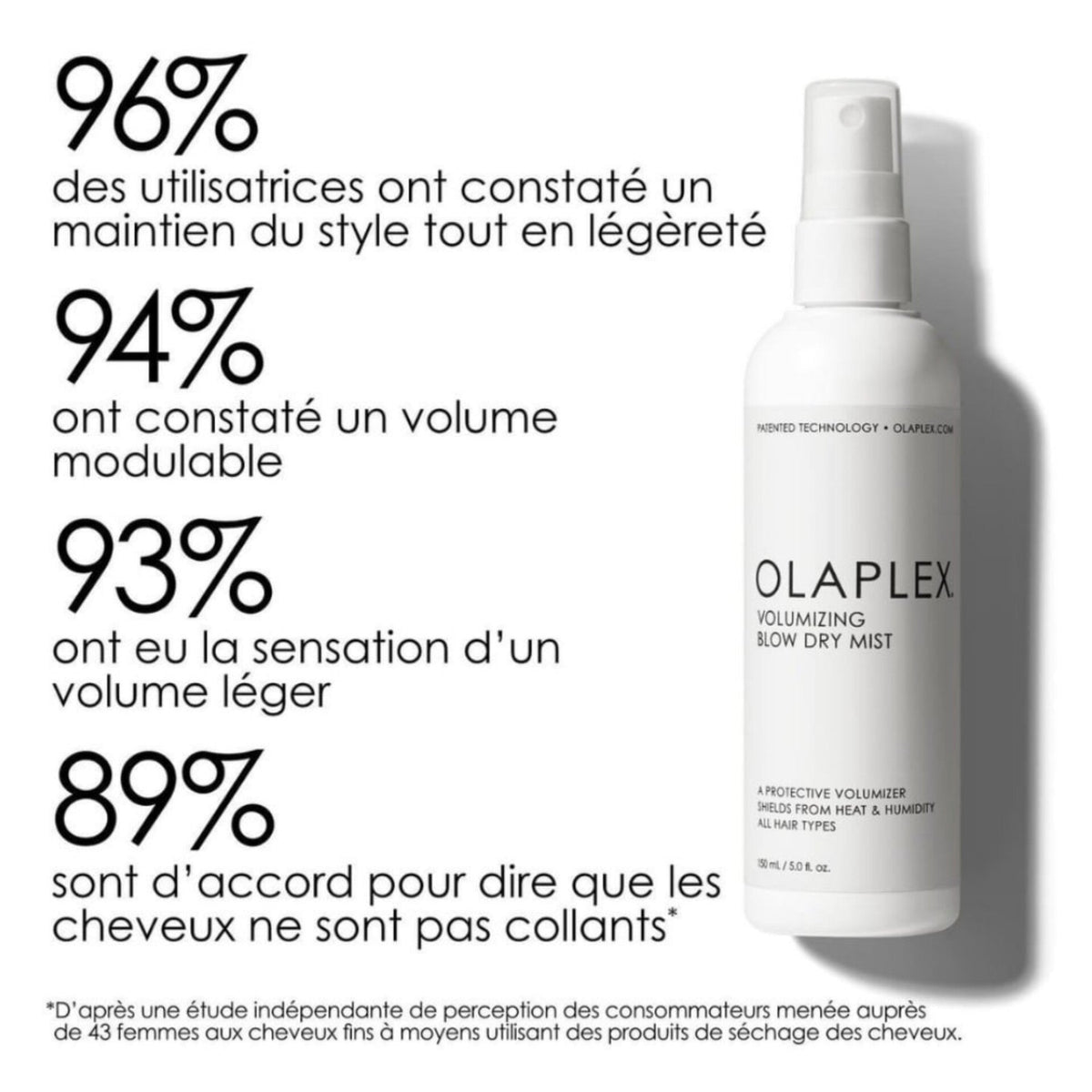OLAPLEX - Volumizing Blow Dry Mist, Brume Sèche Volumisante 150ml