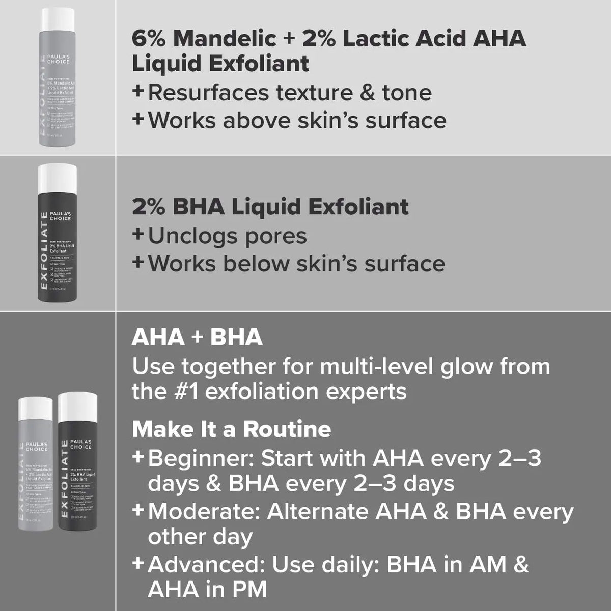PAULA'S CHOICE - Skin Perfecting 6% Mandelic Acid + 2% Lactic Acid Liquid Exfoliant - 88ml