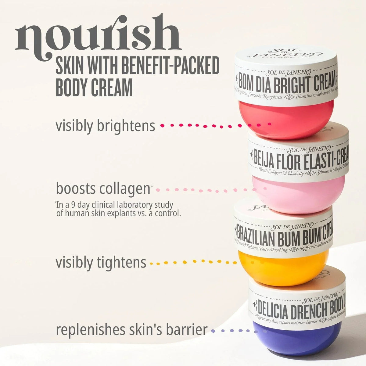 SOL DE JANEIRO - Delícia Drench™ Body Butter for Intense Moisture and Skin Barrier Repair - 75 ml