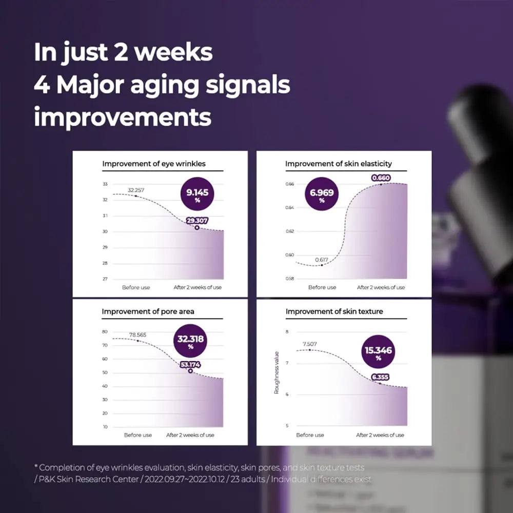 SOME BY MI Retinol Intense Reactivating Serum 30ml