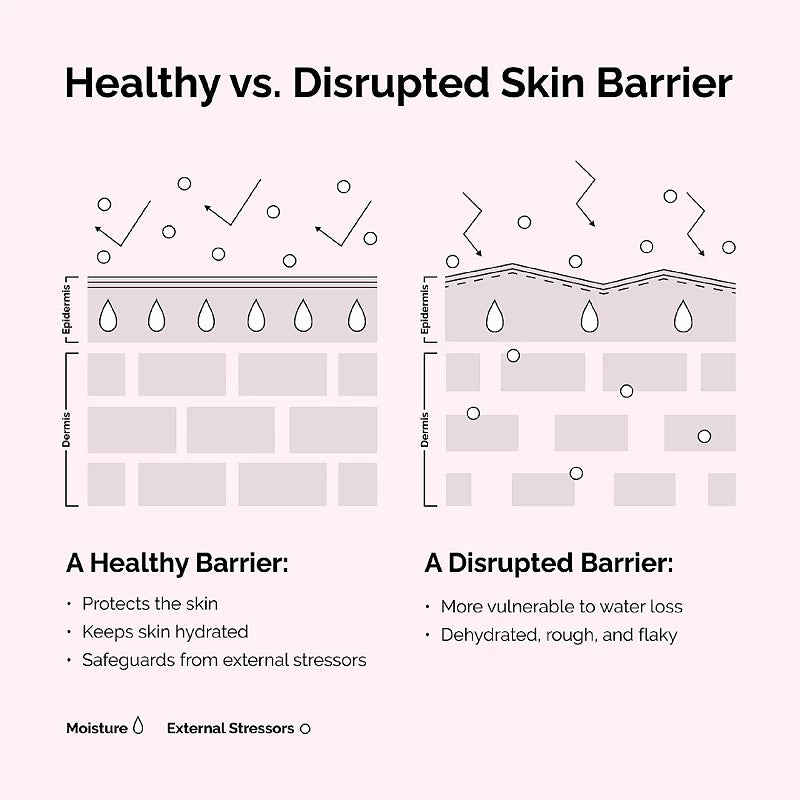 THE ORDINARY - Soothing & Barrier Support Set - 15ml